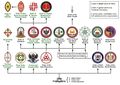 Structure of Masonic appendant bodies in England and Wales.jpg