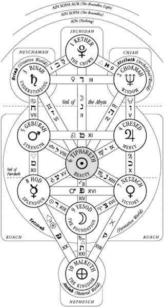 File:Treeoflife-freemasonry.gif