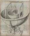 Kepler-Mysterium Cosmographicum solar system model.jpg