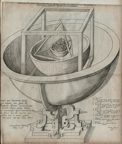 Kepler-Mysterium Cosmographicum solar system model.jpg