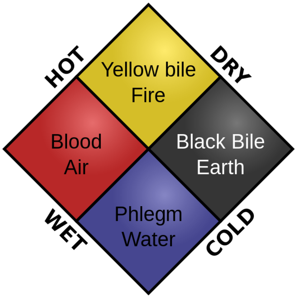 File:Humorism.png