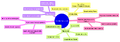 Platonic-solids-mindmap.png