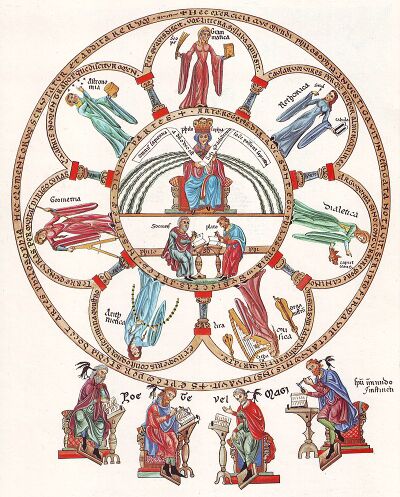 Hortus Deliciarum Die Philosophie mit den sieben freien Künsten.jpg